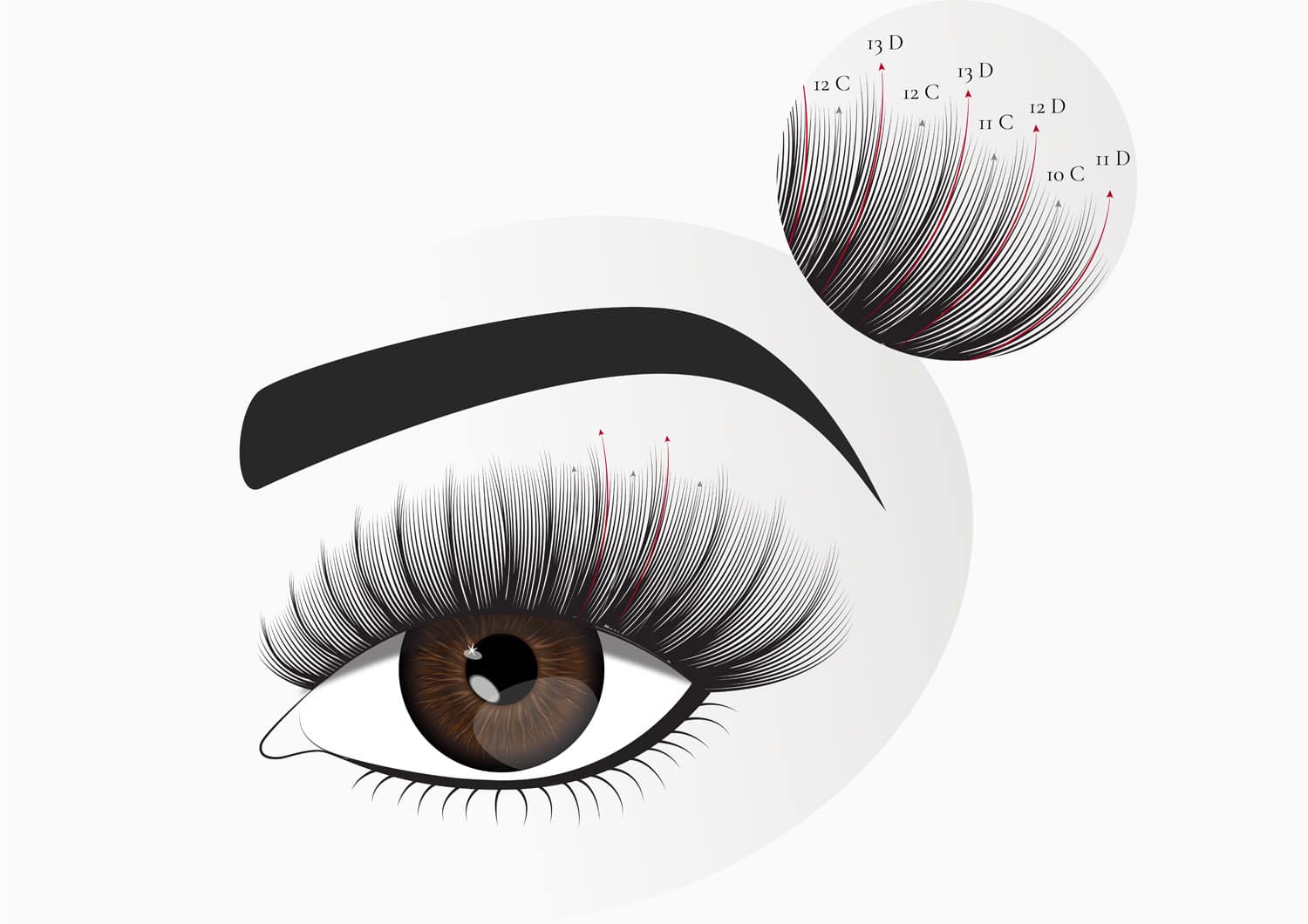 Diagram showing the method for creating the Kardashian eyelash extensions look using a combination of Classic and Russian Volume lash techniques, with the placement of extensions at different lengths and curl types to achieve a voluminous, spikey effect.